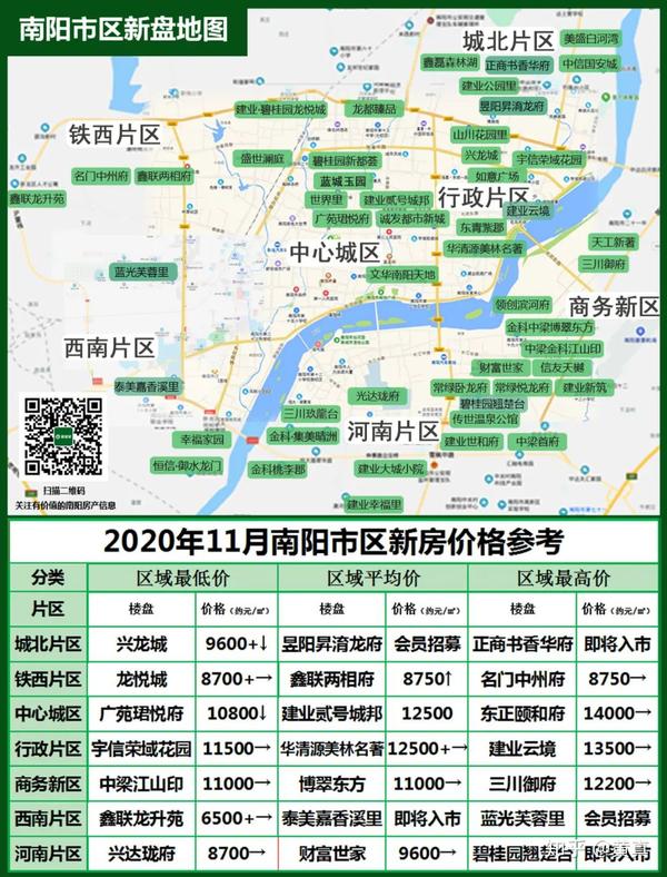 2020年11月南阳房产市场趋势及简析 附【11月南阳房价地图】