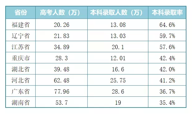 上了个三本算得上是个普通人了吗