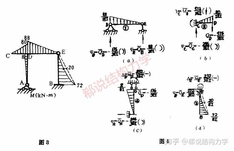 桁架杆件内力图解法的基本原理是利用结构体系受到的杆件轴力和外力