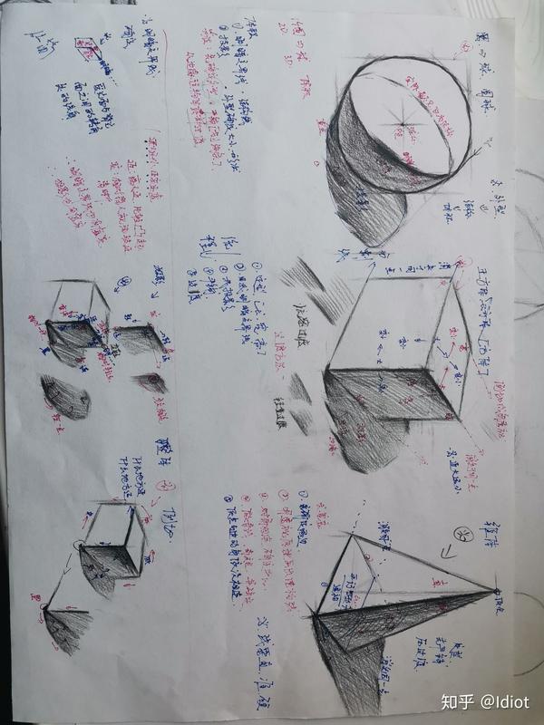 素描基础笔记 - 知乎