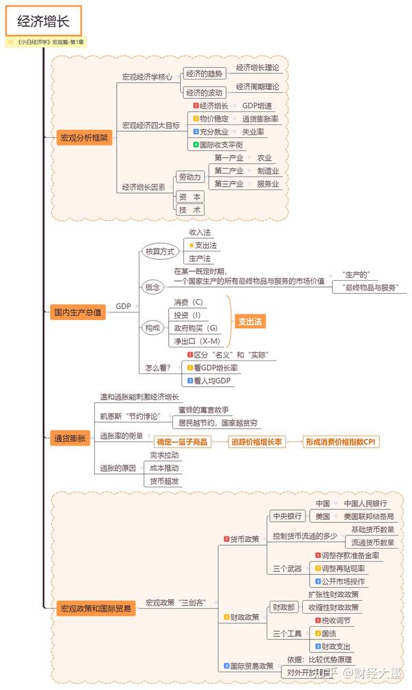 书中总共是9章的内容,读者可以通过9张思维导图,更加系统的掌握整章