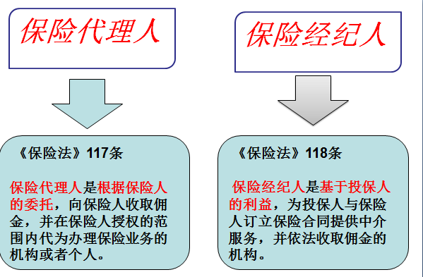 保险经纪人和保险代理人作为过来人我就说说实际的几点吧