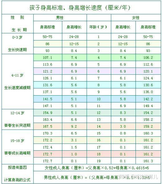 宝宝身高,体重怎么测量,科学测量方法在这里(附最新标准表)