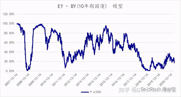 股债模型图册 - 看a股风险溢价和估值水平