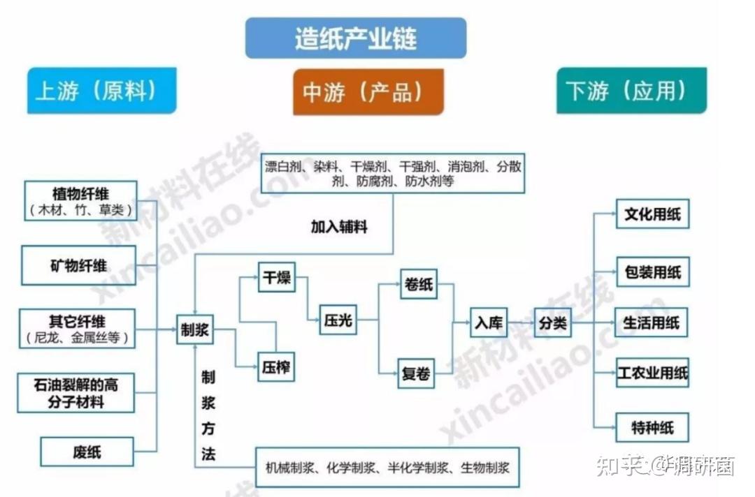 a股热点板块或行业研究解读造纸