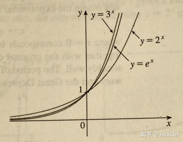 jamesstewart微积分笔记15exponentialfunctions指数函数