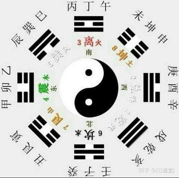 六,浑天甲子五行(安八宫六亲八煞)