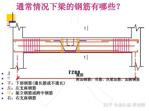 广联达梁吊筋识图及布置方法详解工程造价