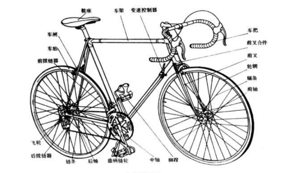 将自行车构造图找了出来