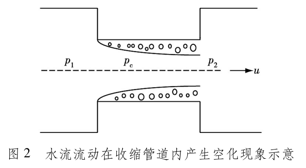 当空化技术用到生活会是什么样子