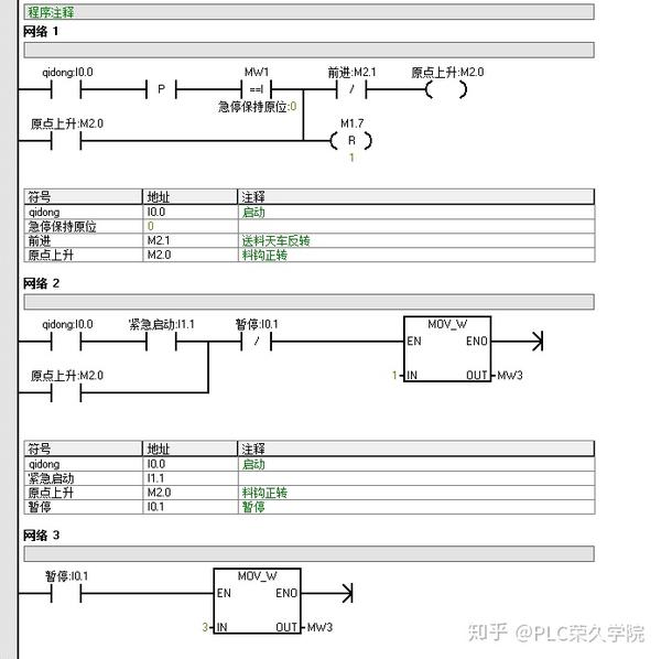 西门子s7200系列plc编程入门解析电泳流水线控制程序实例