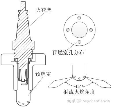 50%超高热效率汽油机技术路线—预燃室射流点火技术