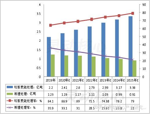 我国生活垃圾焚烧发电行业发展仍有很大空间