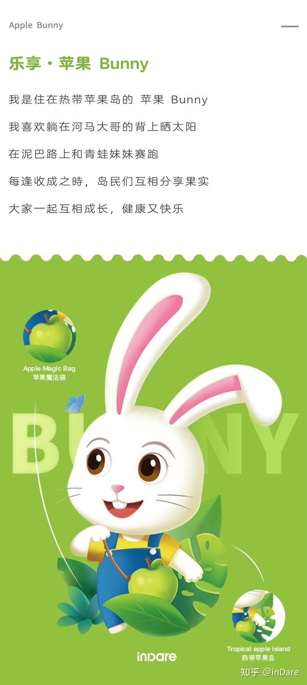 黑人70indare儿童牙膏bunny兔ip创意包装设计