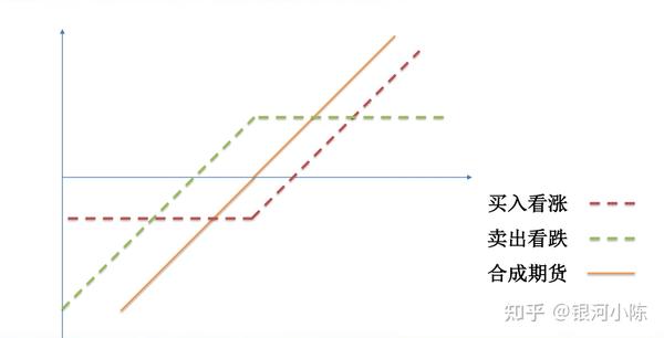 当看中某个期权品种,认为即将有一波上涨行情,就可以买进一个看涨期权