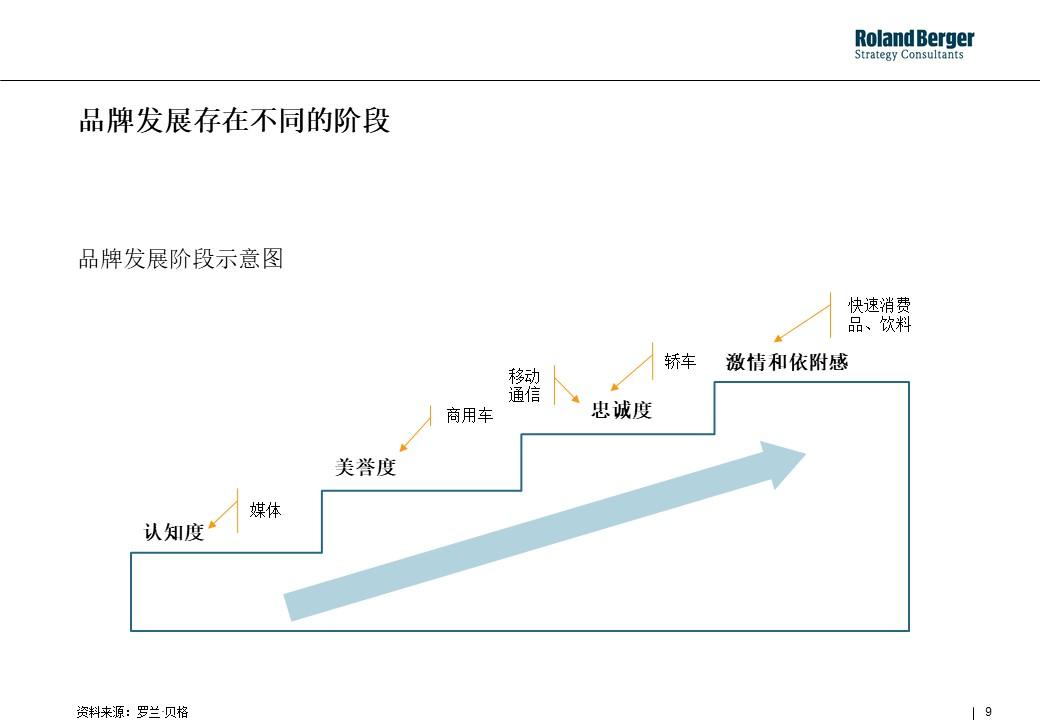 策划技能学习：整合营销攻略