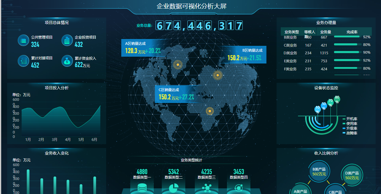 数据可视化模板框架动态控件可视化大屏数据原型监控平台图表元件库