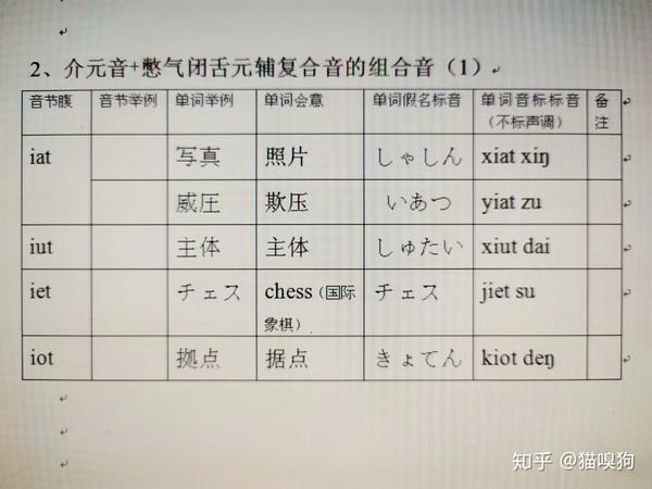 日语发音原理(29)——短促音(介元音 憋气闭舌元辅复合音的组合音)