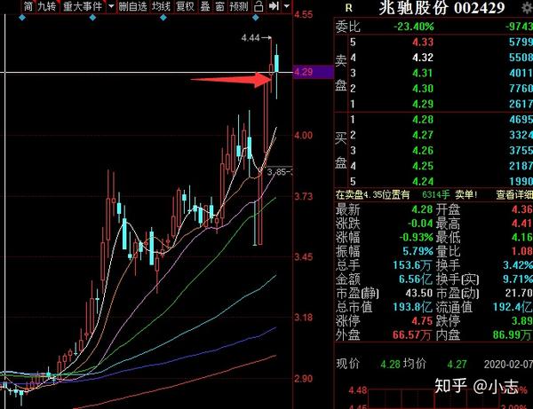 今天买入兆驰股份