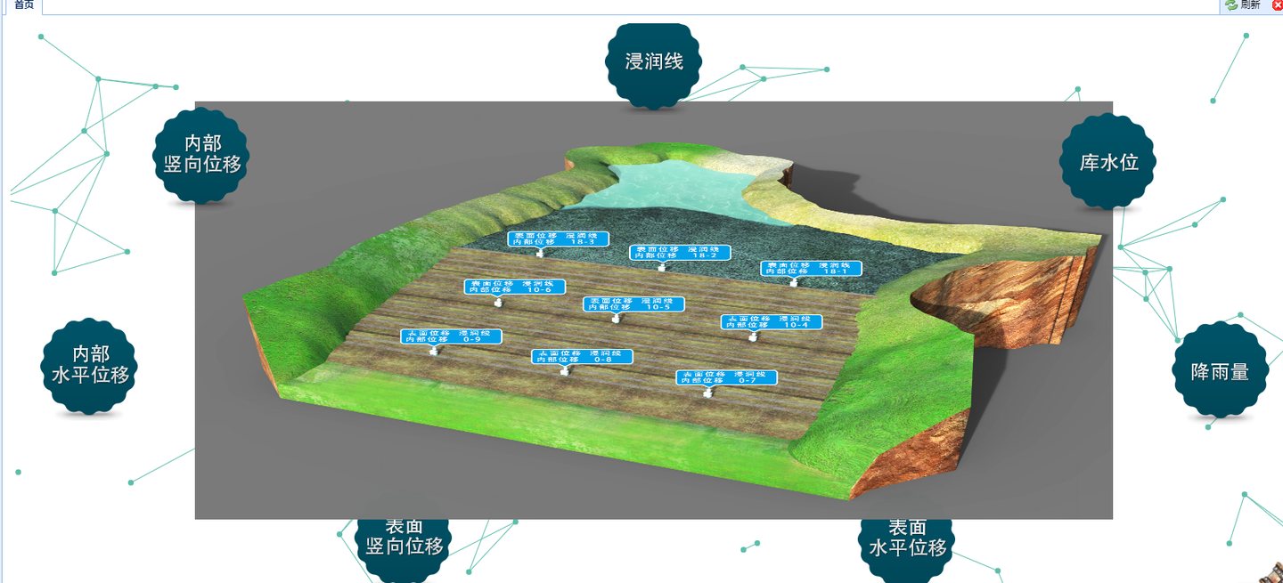 为什么尾矿库需要在线监测系统