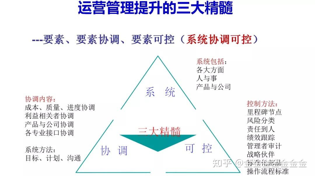 中太经管院丨如何全面运营管理好一个企业