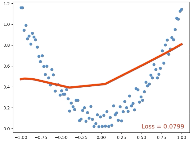 module):def__init__(self,n_feature,n_hidden,n_output):s