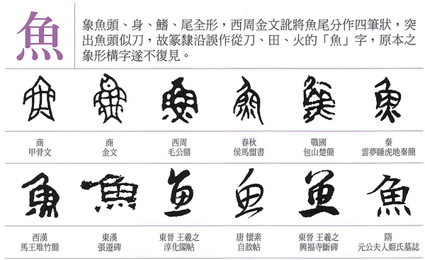 汉字文化圈印刷字体的渊源与发展探讨(一)