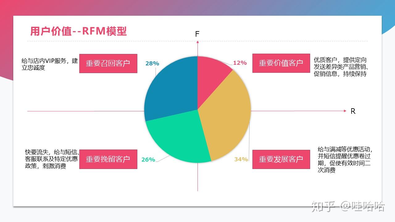 电商用户行为分析