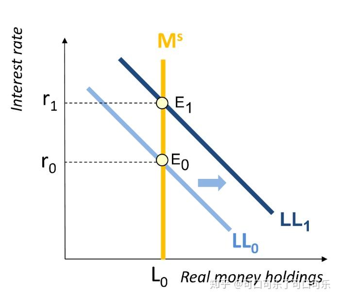 宏经5.0|挤出效应crowding out effect