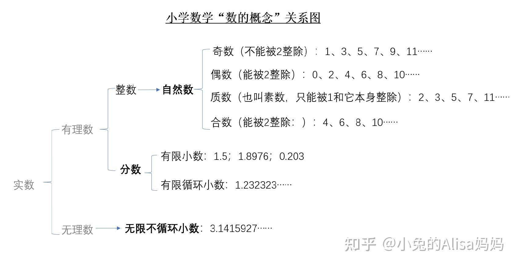 奇数偶数自然数三张图告诉你它们到底是什么关系