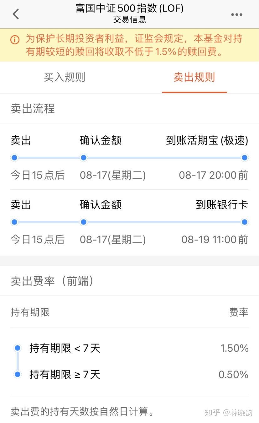 富国中证500基金为啥卖出费用如此贵