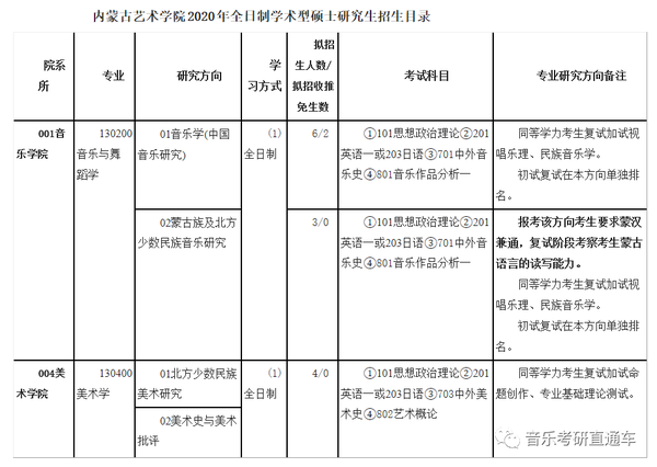 音乐考研内蒙古艺术学院2020年硕士研究生专业目录和招生简章