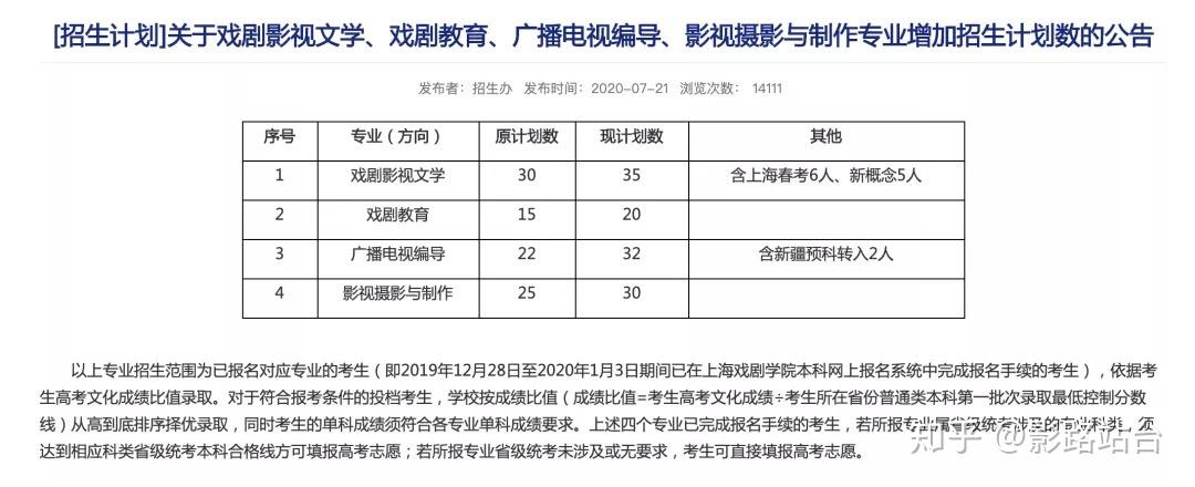 上戏戏文编导摄制2021恢复校考上戏2021年艺考政策大猜想