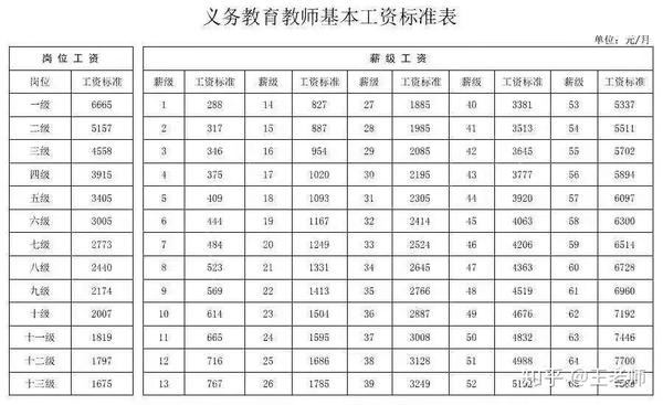 2020年机关事业单位基本工资标准或将延后调整