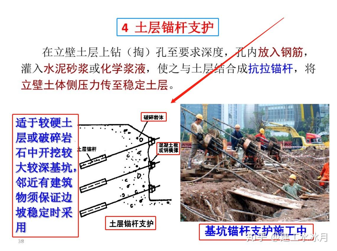 深基坑的支护水泥土墙支护土钉墙支护排桩墙支护挡土灌注桩支护挡土