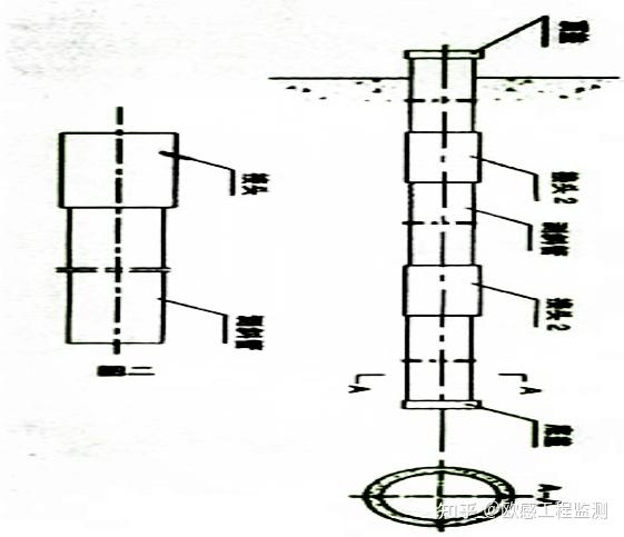 最全的测斜管安装绑扎教程