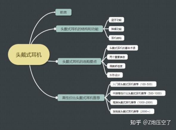 2021高颜值性价比头戴式耳机评测汇总头戴式耳机的选购看这一篇就够