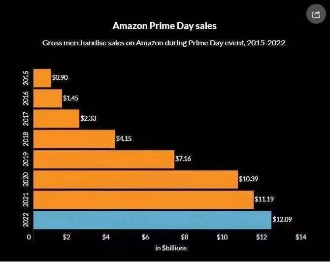 Prime Day