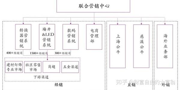 公牛集团:高瓴资本投资的一只隐形"独角兽"!