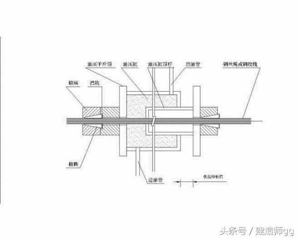 图解建造师考试考点—预应力施工工艺