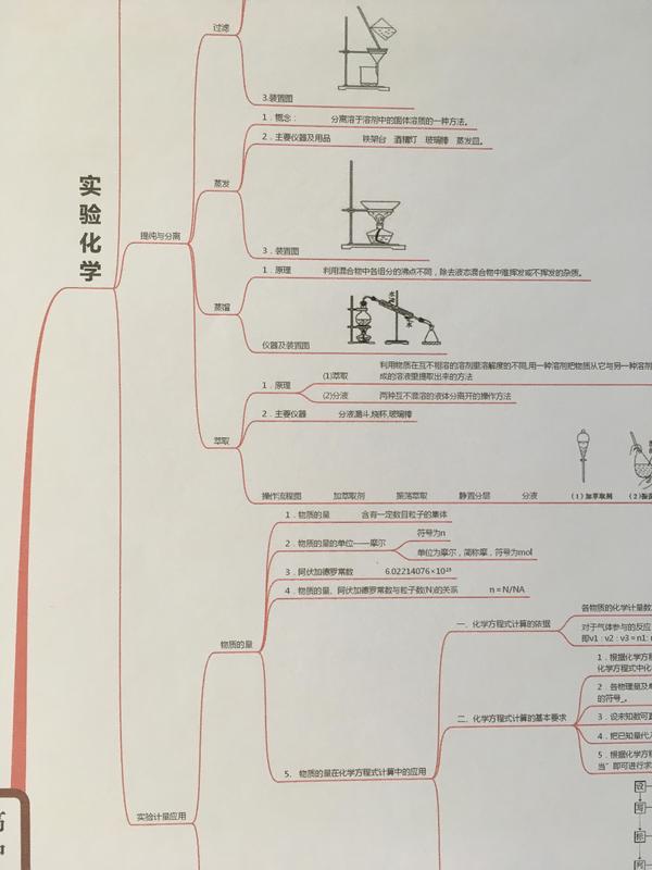 思维导图学习-高中化学必修一知识点总览