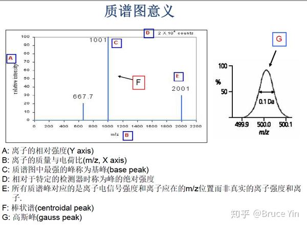 质谱图