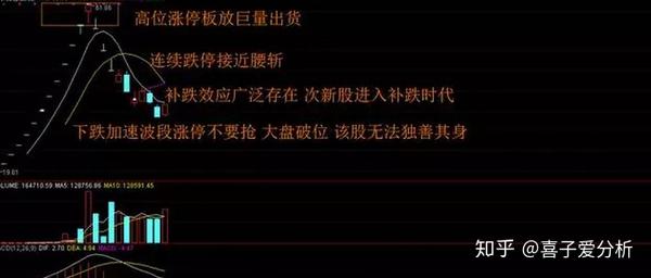 股票解套过程中的5个补仓技巧