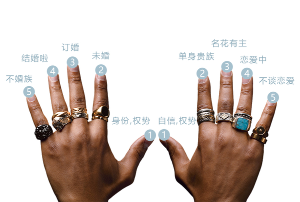 男生结婚戒指的戴法图解和意义不同手指带戒指的含义