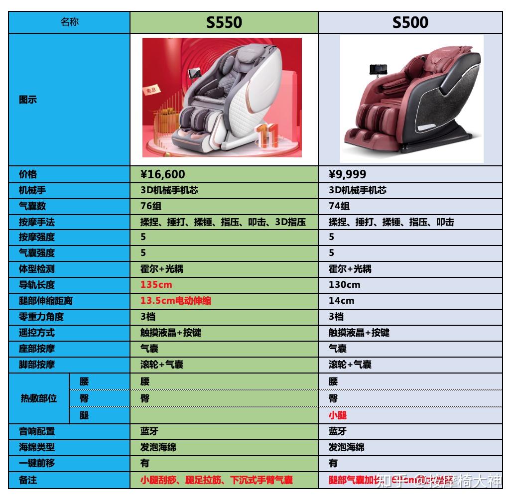 西屋按摩椅s550和s500哪个好