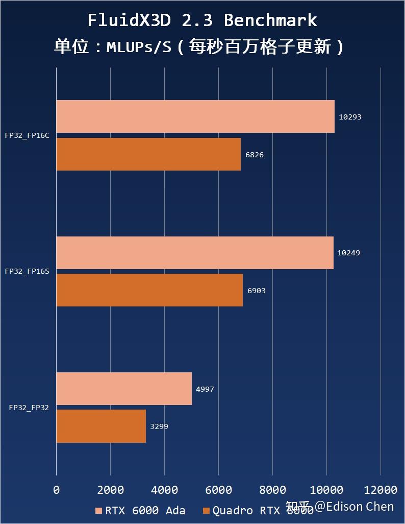 NVIDIA RTX 6000 Ada Generation 