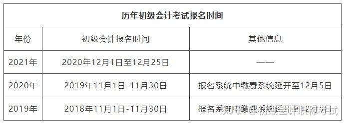 2022年初级会计师考试报名时间确定了吗报名条件有变化吗