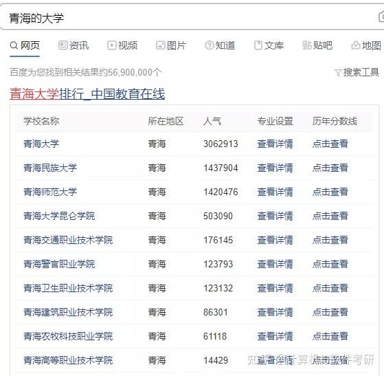 青海大学是一所211大学,也是青海省唯一一所211大学:众所周知,去年