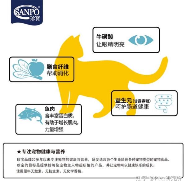 2021进口&国产猫粮推荐测评