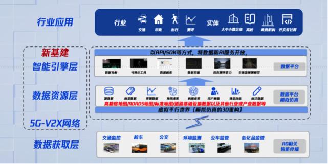 腾讯苏奎峰数字孪生技术推动自动驾驶及智慧交通演进